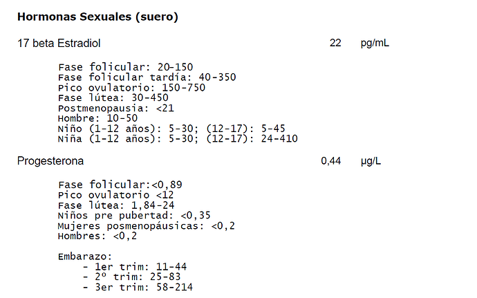 Estradiol_Progesterona