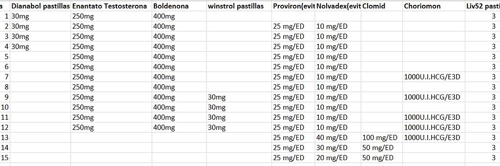 efectos secundario de los esteroides: esto es lo que hacen los profesionales