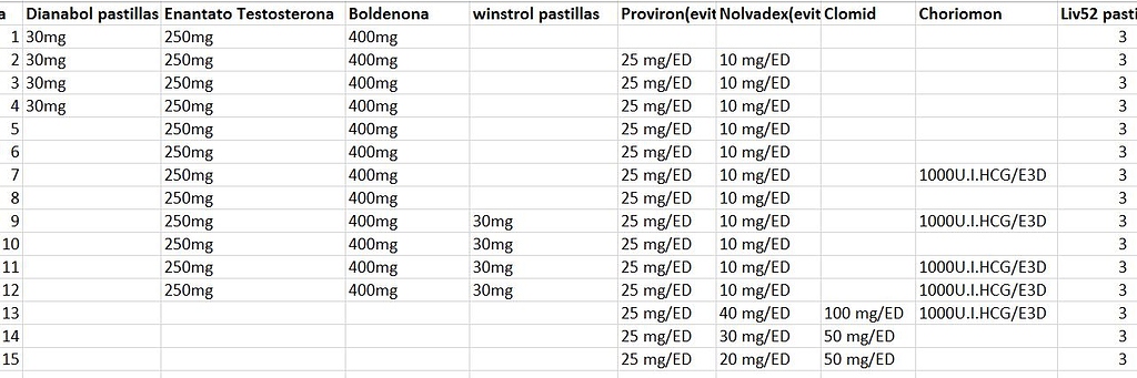 Maneras ridículamente simples de mejorar su como se forman los esteroides