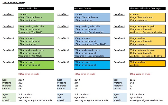 Dieta%20Miguel%2028-01-2019