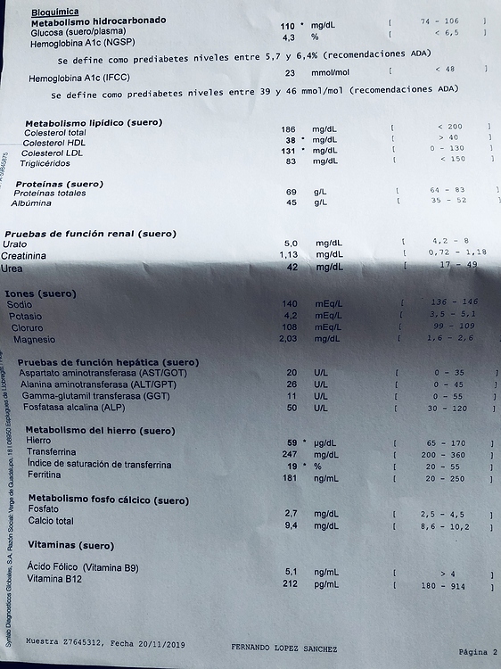 Analítica post ciclo con Sarms - sarms - ForoMusculo.com