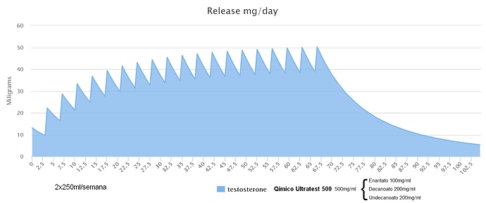 Qimico%20Ultratest