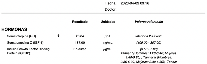 Analitica post