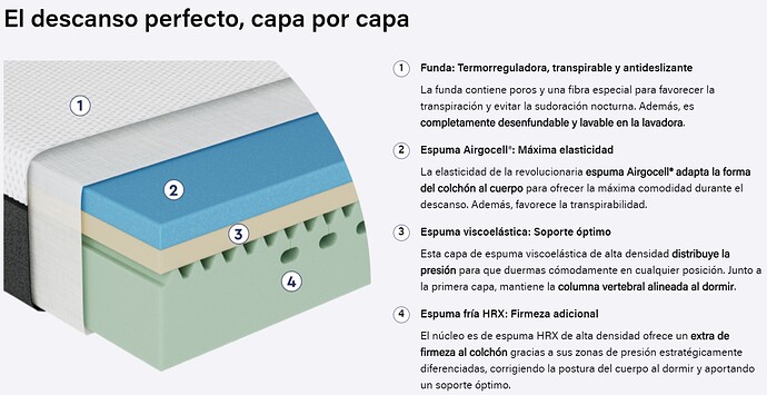 Capas colchón Enma original