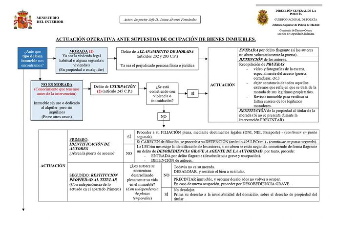 ACTUACION-OPERATIVA-ANTE-OCUPACION-INMUEBLES_page-0001-1024x724