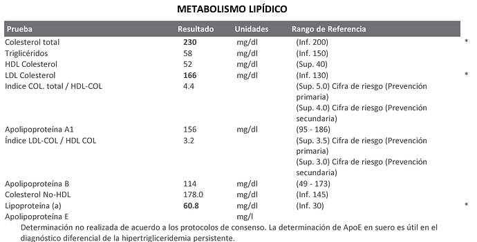 plipidico