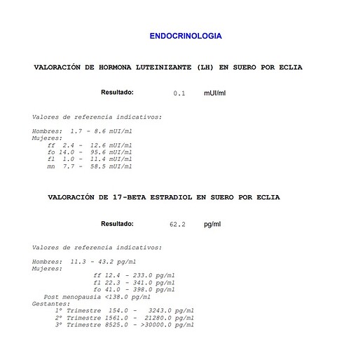 LH y Estradiol