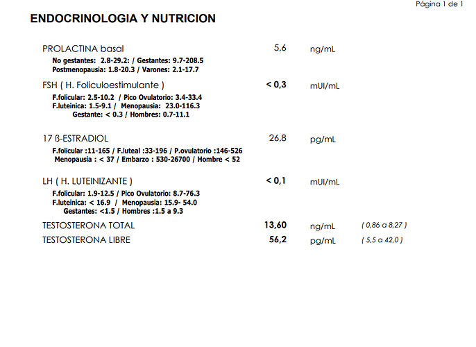 Captura analitica