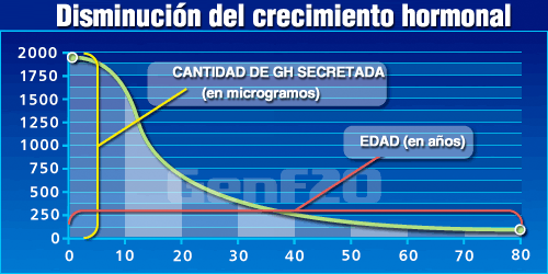 decline-chart