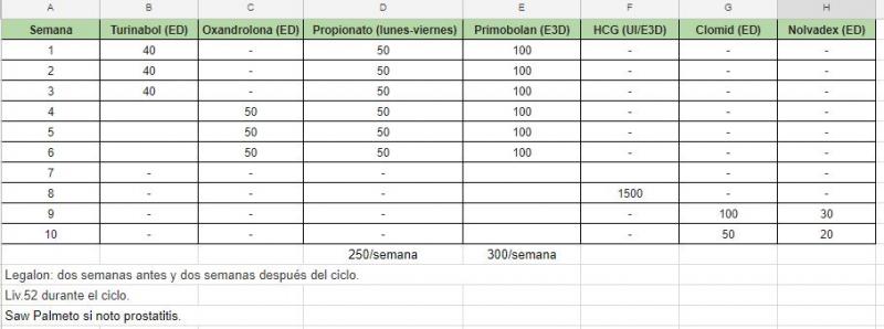 Debe tener recursos para esteroides definicion