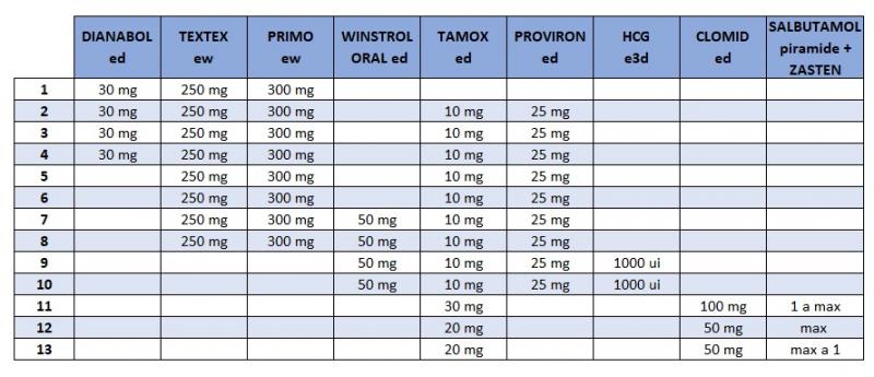 5 incredibili esempi di nandrolone