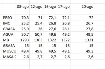 datos%20corporales