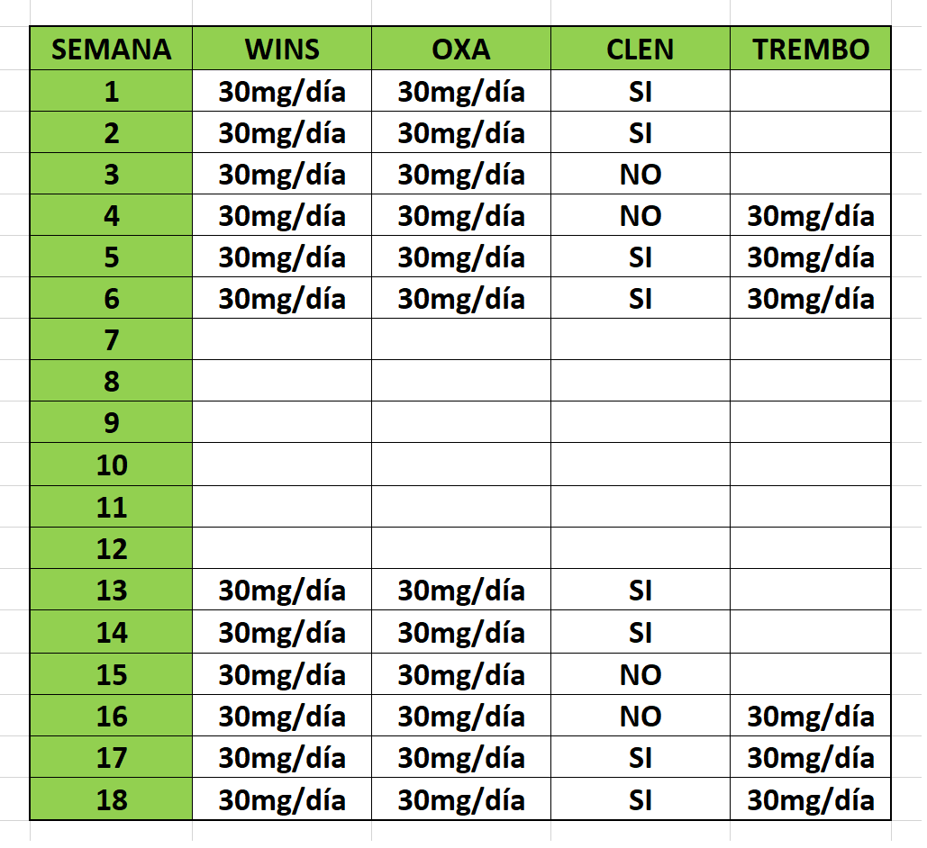 ¿Quedó atascado? Pruebe estos consejos para optimizar su consejos para aumentar el tamaño muscular