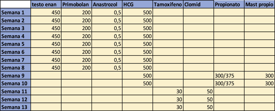 efectos de esteroides anabolicos - Qué hacer cuando se rechaza