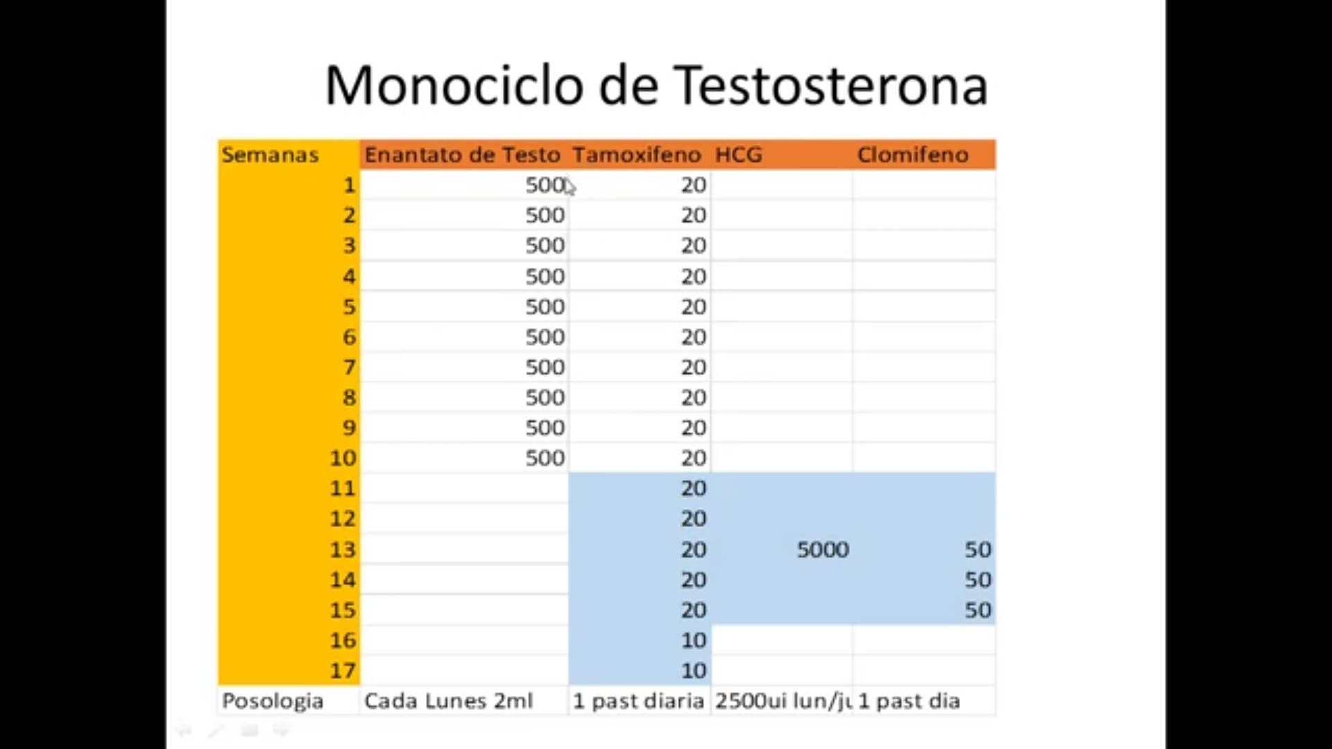 como se aplican los esteroides Accesos directos: la forma fácil