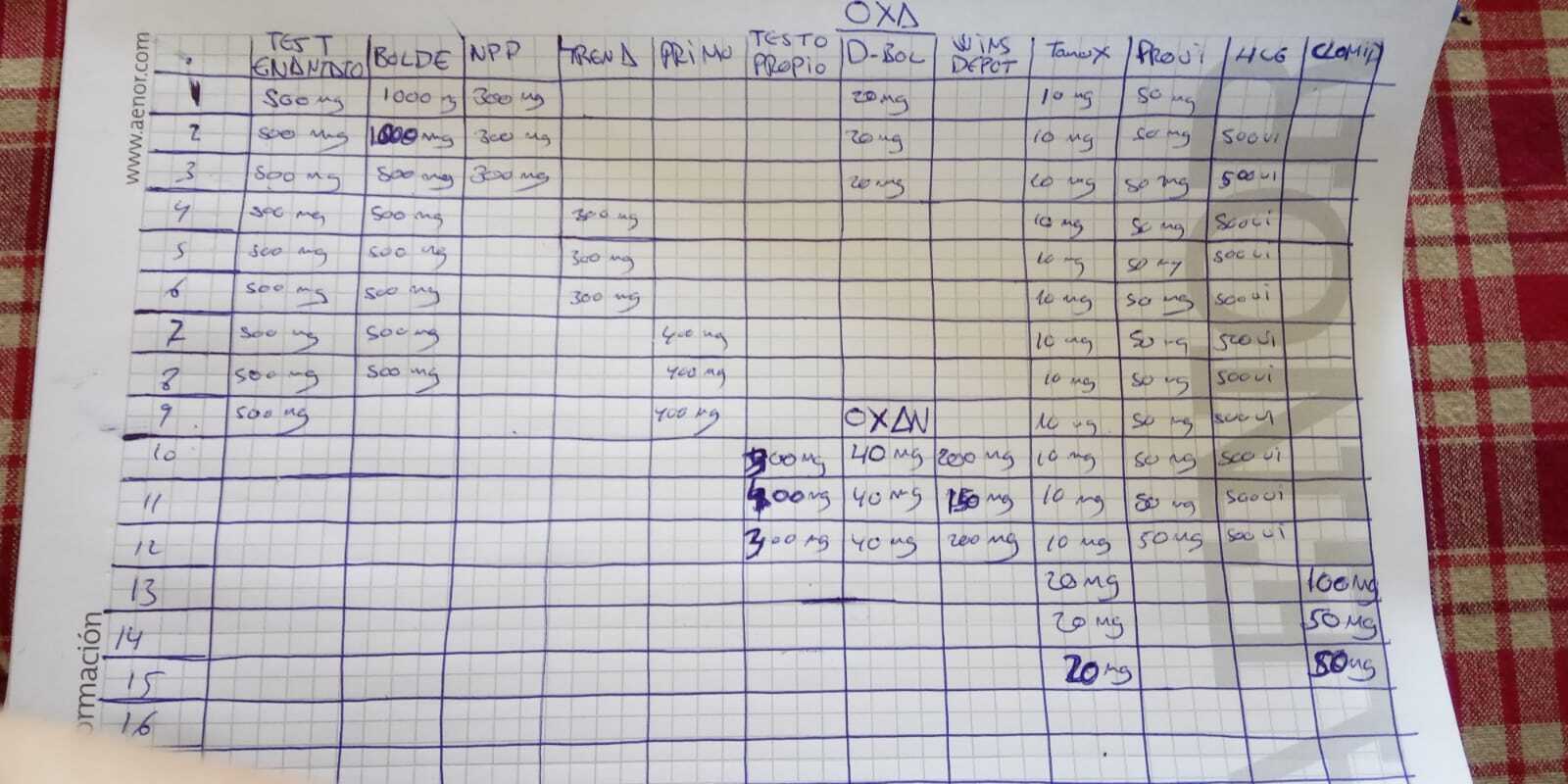 Esto es lo que debe hacer con su corticoides y esteroides