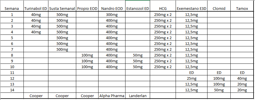 El error # 1 Pharma 3 Tren 200 Trenbolone Mix Comprar en línea – Culturismo deportivo que está cometiendo