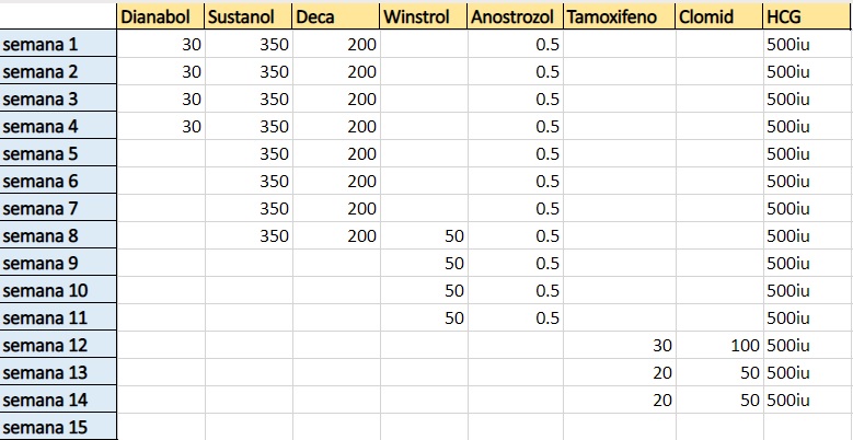 ¿Se pregunta cómo hacer que su ciclos esteroides principiantes sea genial? ¡Lee esto!
