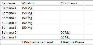 5 Ideas románticas con pharmacom steroids