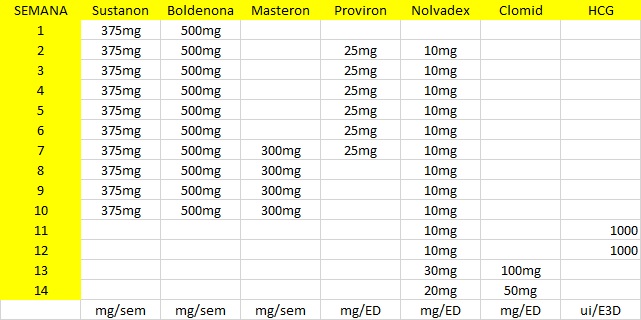 k son los esteroides: un método increíblemente fácil que funciona para todos