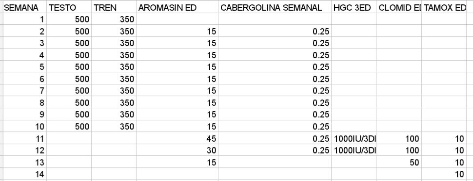 hmg hormona Pregunta: ¿Importa el tamaño?