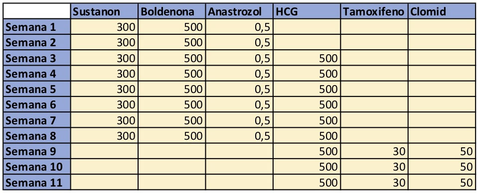 Cómo hacer que su producto se destaque con T3 + T4 – 30 mcg + 120 mcg / tab (50 tabs) – Pharma Lab en 2021