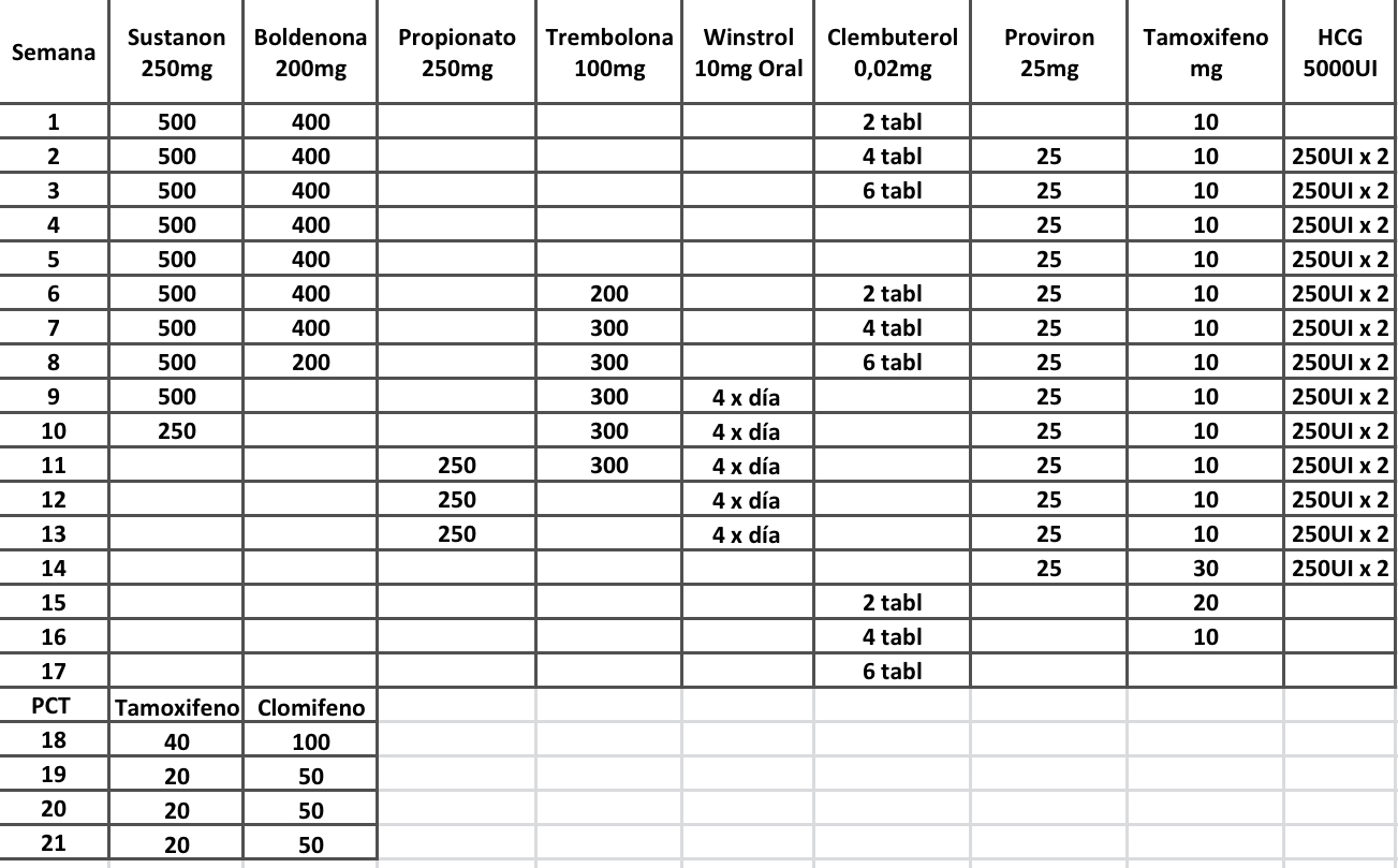 Cómo empezar ciclos esteroides principiantes con menos de $ 110