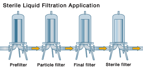 Filtration-Liquid_481-238