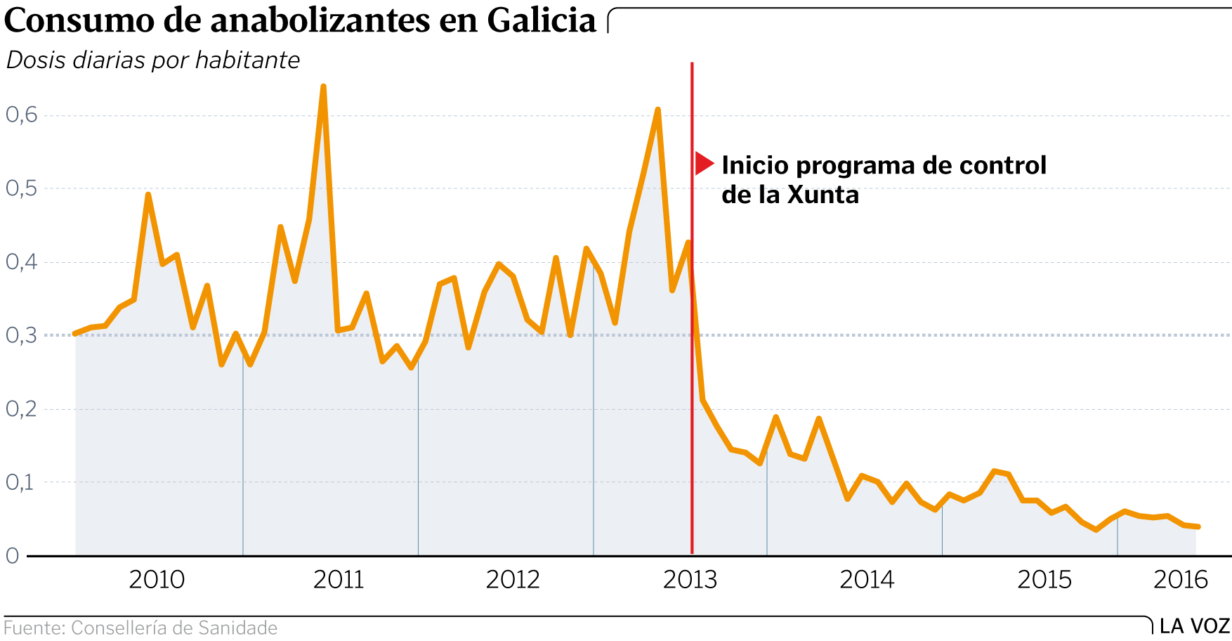 esteroides venta Pregunta: ¿Importa el tamaño?