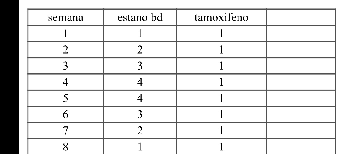 esteroides peligrosos obtiene un rediseño