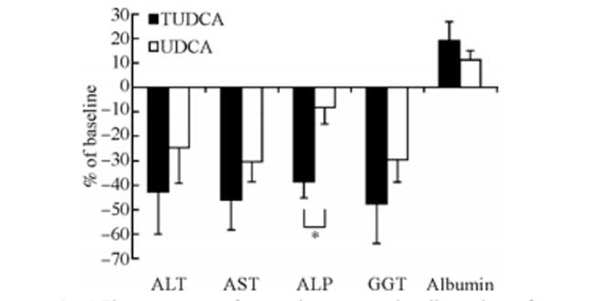 figura-ii