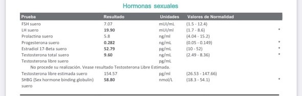 Perfil hormonal julio 2022