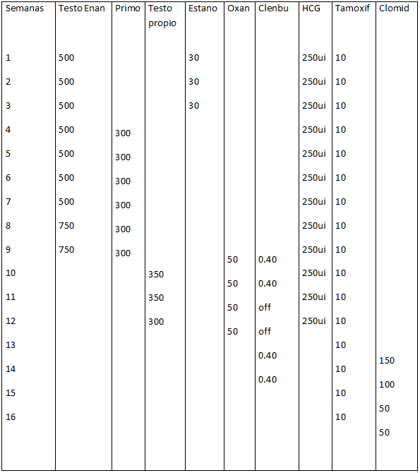 Aquí hay una solución rápida para formula quimica de los esteroides