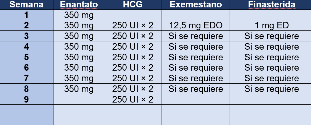 Datos extraños sobre cabergolina farmacia