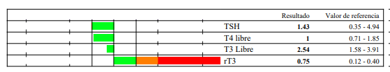 tir1