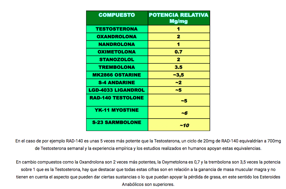 10 alternativas a la efectos de los esteroides